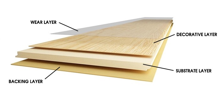 What Is Laminate Flooring Made Of, Does Laminate Flooring Have A Wear Layer